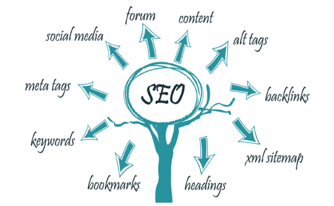 I will do complete SEO for top google ranking with powerful backlinks