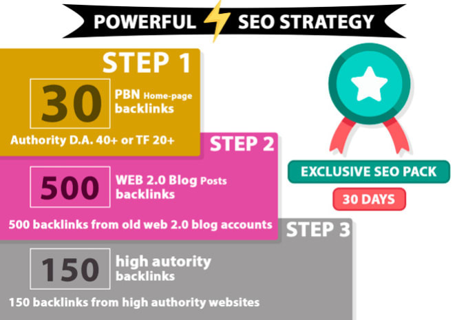 I will build perfect SEO strategy backlinks for your website