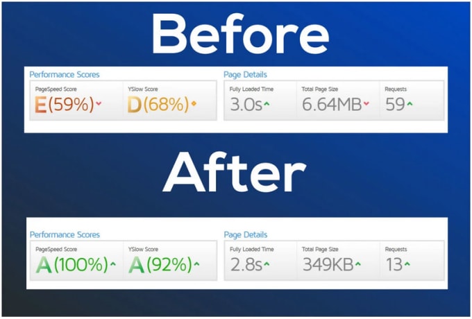 I will optimize wordpress speed to boost SEO rankings