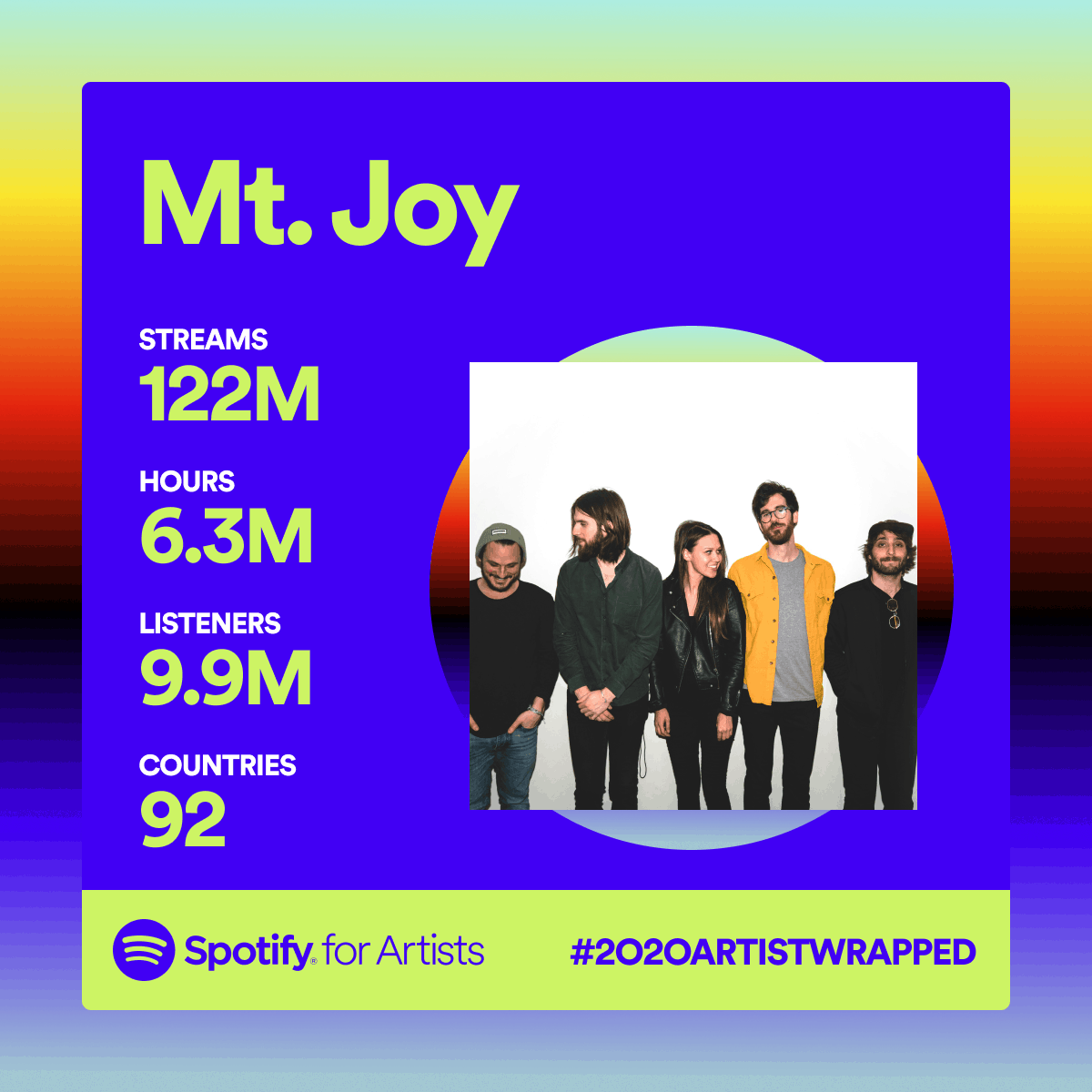 200+ Collaborative Sp0tify Playlists 86K followers