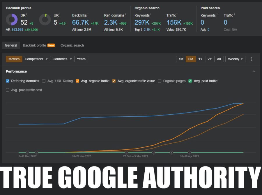 REAL WEBSITE Outreach Links - Top Rated