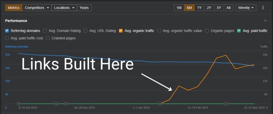 REAL WEBSITE Outreach Links - Top Rated
