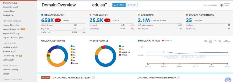 Create 1 Very High Authority Da 75 Edu Guest Post Backlink