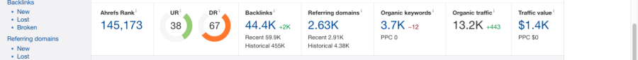 Submit a Guest Post on USA High Traffic DA Site In 48 Hours