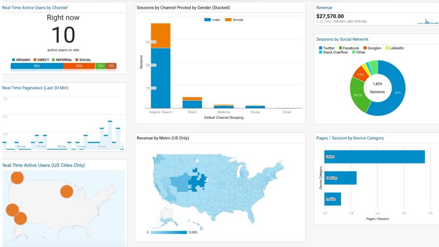  set up google analytics with tag manager and search console