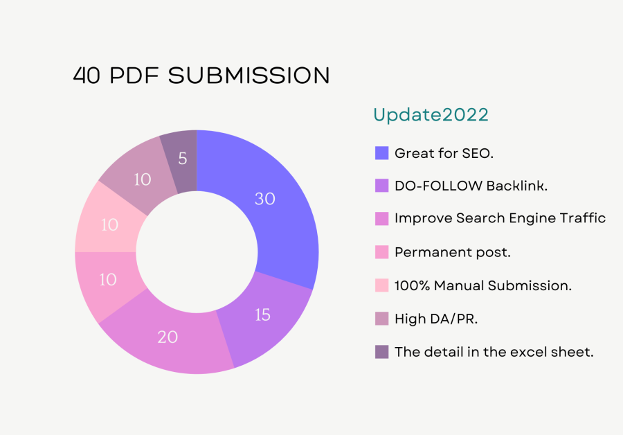 Create and submit 40 PDF IN high authority document sharing sites