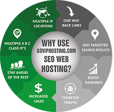 Beat Your Competition with Your Own Link Building Content PBN