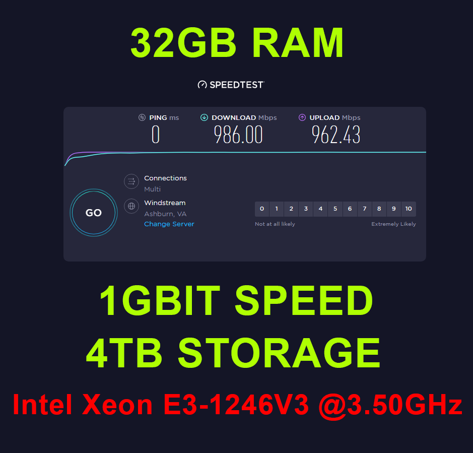Dedicated server Quad Core Intel Xeon E3-1246V3 3.50GHz, 32GB ram, 4TB HDD