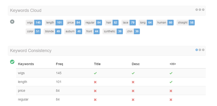 I will provide website SEO analysis report for 1-5 websites
