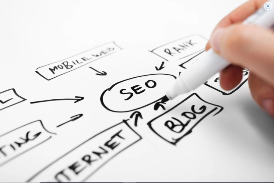 write professional content services that drive conversions
