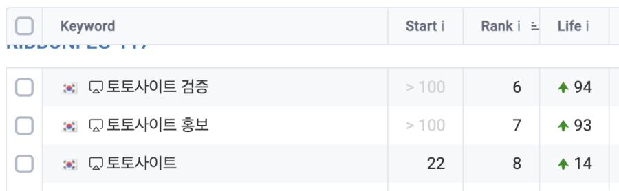  Rank Your Website Google No 1 10,000 Mix SEO Dofollow high Quality Backlinks