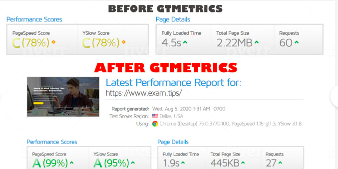  I will speed up wordpress website with 90 score SEO Professinonal