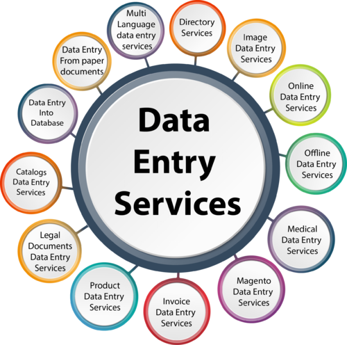I can do any types of Data Entry.