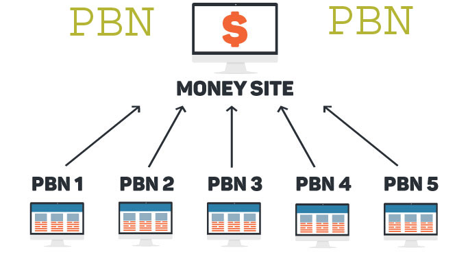 Permanent 50 Homepage High Metrics DA PA TF CF Dofollow PBN Backlink