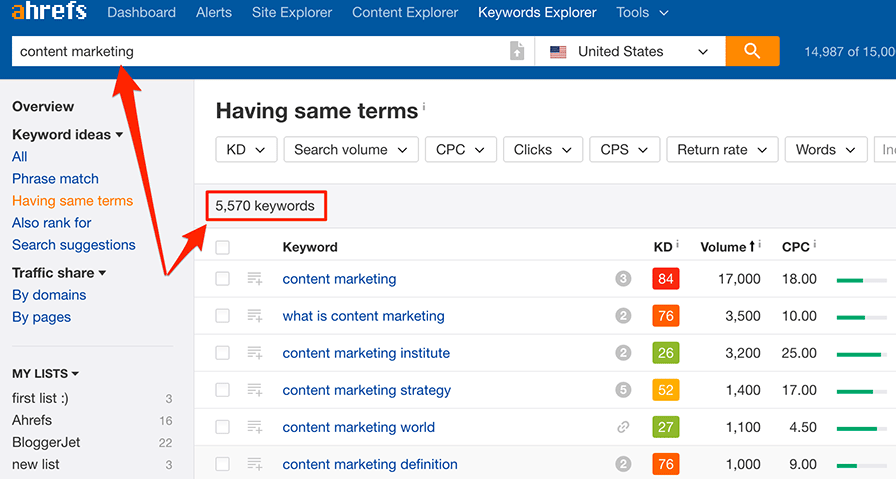 I will do detailed SEO keyword research and competitors analysis