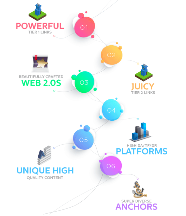 RANK YOUR WEBSITE WITH Powerful & Diverse SEO Building Links ( handwritten article included )