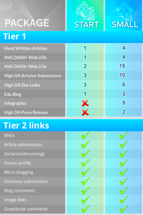 RANK YOUR WEBSITE WITH Powerful & Diverse SEO Building Links ( handwritten article included )