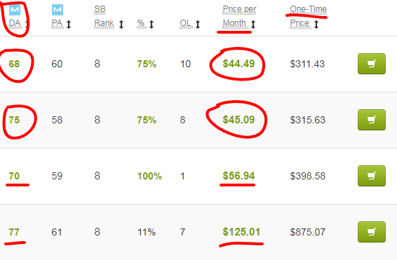 The Best Site To Build a High Quality Backlinks 