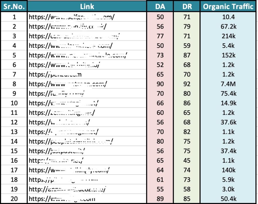 10 Premium Dofollow Contextual SEO Backlinks to get #1 Google Ranking