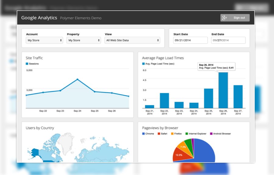I will setup facebook pixel,google analytics in WordPress or Shopify