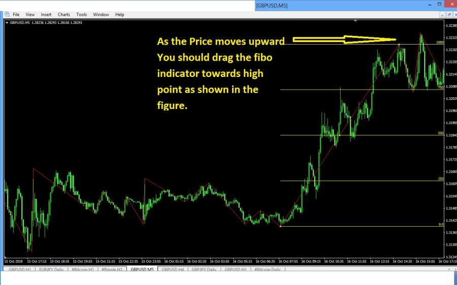 5 minute Profitable Forex Trading System 