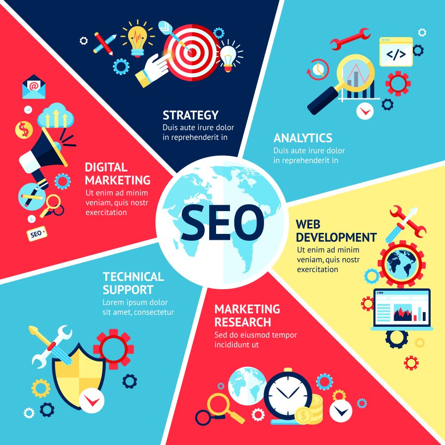 Create Full SEO Audit Report for Your Website with Dofollow, Follow and Backlinks
