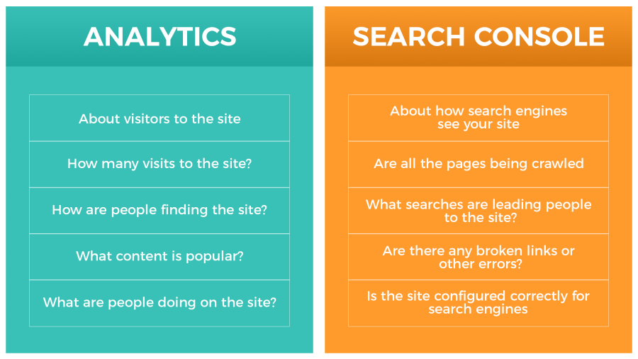 I will setup Google Analytics, Webmaster Tools, Sitemap.xml and robots txt for your website