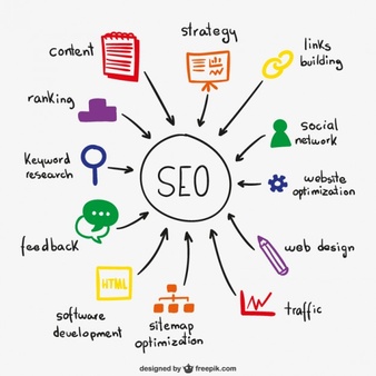 Professional ON PAGE SEO for your Website | We are not doing any OVERNIGHT MAGIC