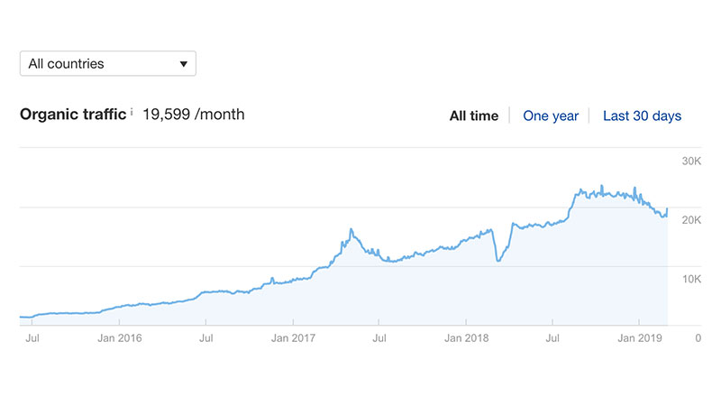 Niche Edits Backlinks Service - Links to Increase Your Rankings