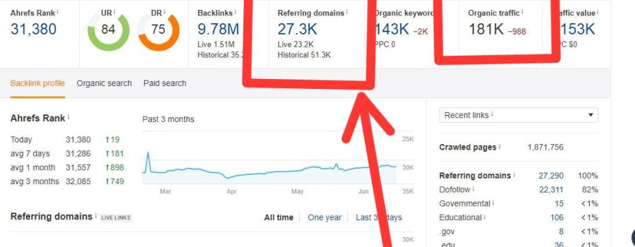 Guestpost on DA-80 website with a backlink.