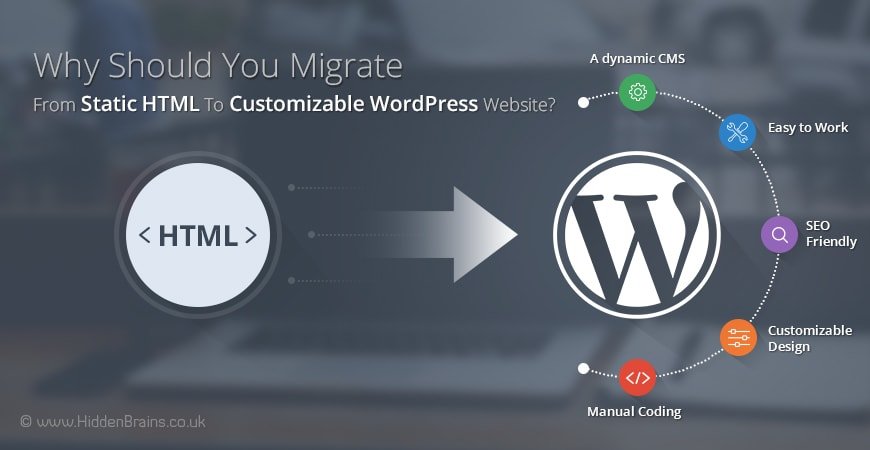 Convert Static Web Site To Wordpress