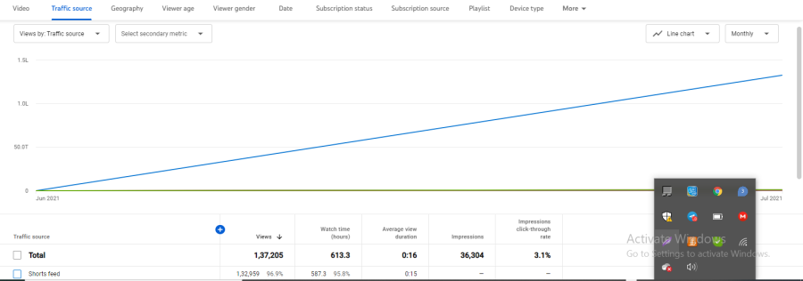  I will do organic video promotion and channel promotion