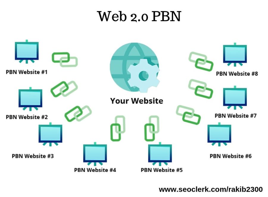 I Can Create 40 Pbn Article Submission On My Web 2.0 Blog