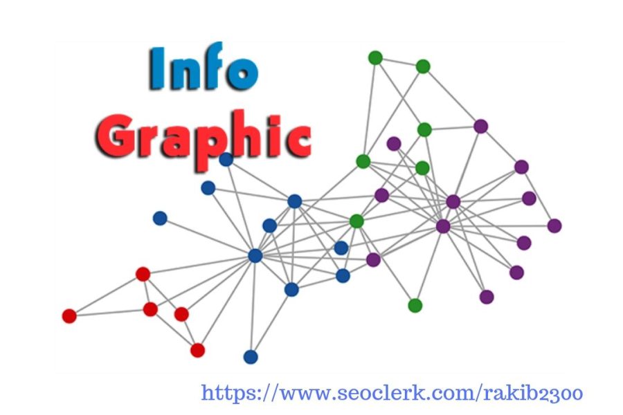 Submit your Image Or Infographic Submission In Top 30 Unique High Quality Sites