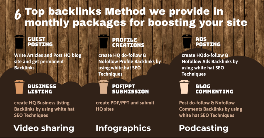 provide 100 high authority dofollow backlinks