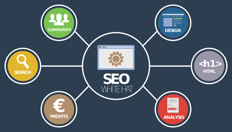 Perform Yoast On Page SEO For Your Wordpress Website