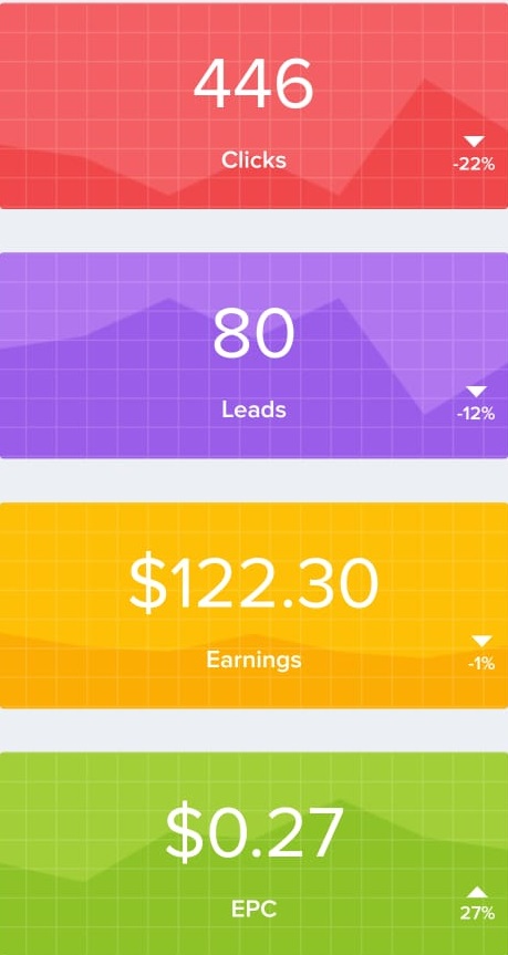 Learn How To Make Money Online On Social Media (CPA Methods) 