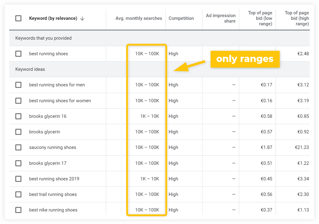 I will do best SEO keyword research to rank your site fast