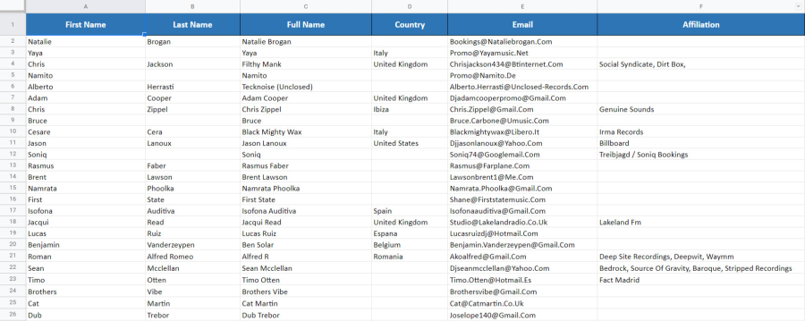 I will deliver over 50,000 emails to djs,blogs,radio stations
