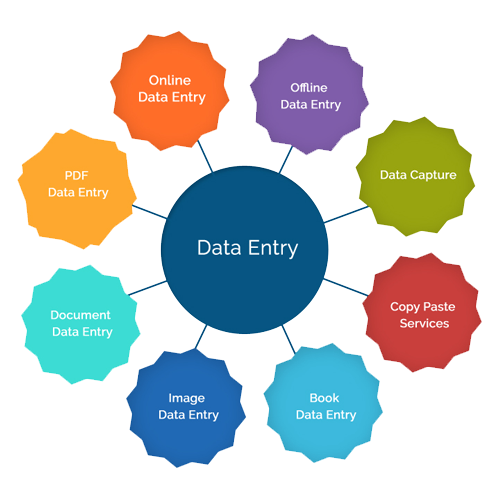 We Will Do Data entry work for 2 hours