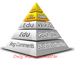 Rank on Google 1st page by exclusive Link Pyramid. 