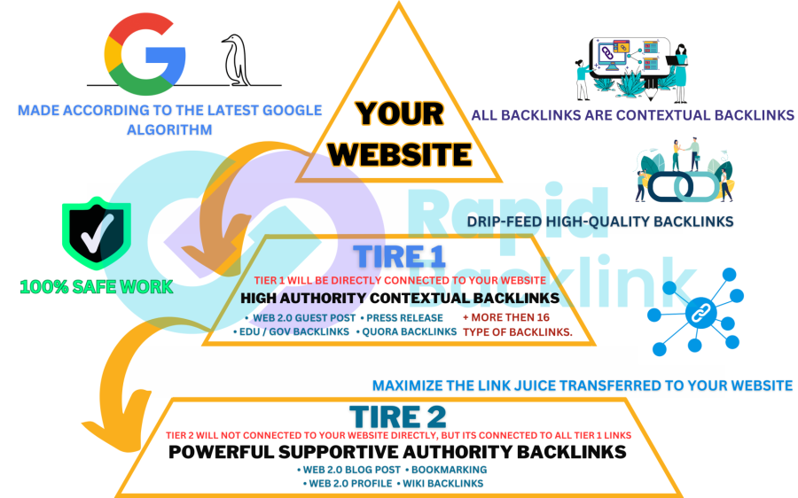 Get White Hat Most Powerful Multi Tier Link Building SEO Backlinks