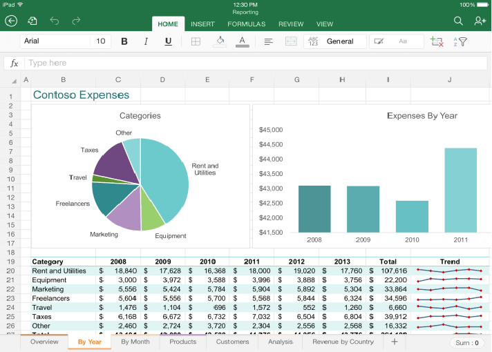 Providing Excellent Service In Excel, Macro, Vba, Formula