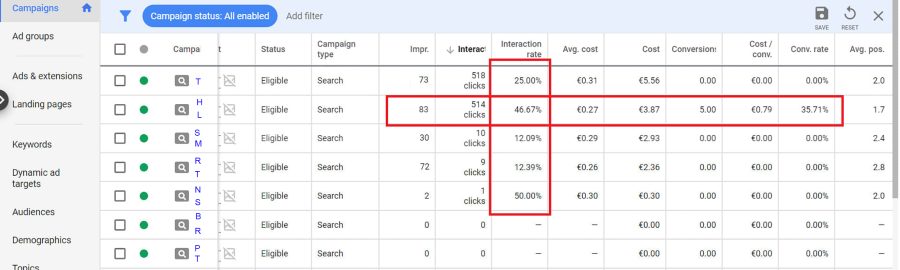 I will setup, manage and optimize google ads to boost sales