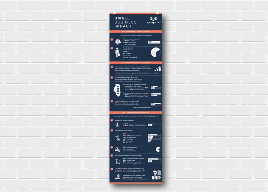 Awesome Flat Infographics Design