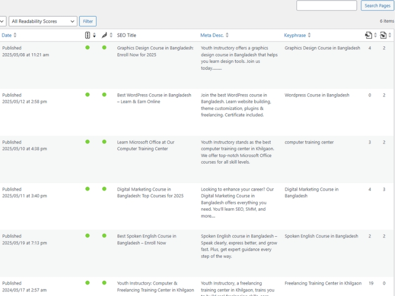 I will do WordPress SEO, Wix SEO, Squarespace SEO optimization service