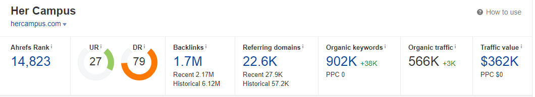 I Will Publish Your Article On High DA 78 With Dofollow Backlinks
