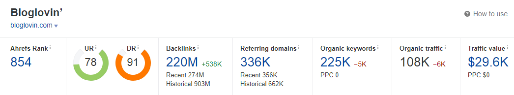I will Publish Your Article on high DA 92 PA 75 Website with dofollow backlinks