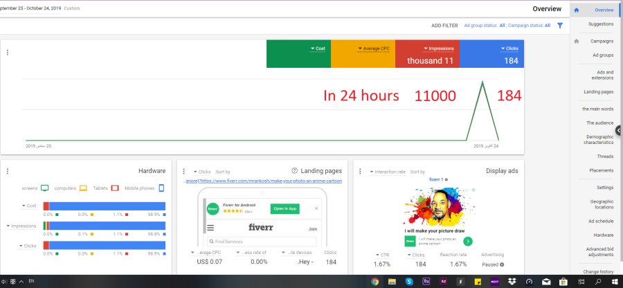 Advertisement on Google Adwords