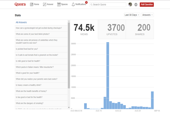 HQ 5 Quora answer backlink from 60k+ visitors quora profile